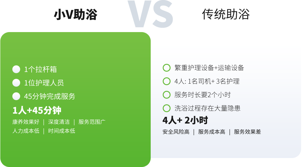 社會(huì)責(zé)任-小V助浴_03.png